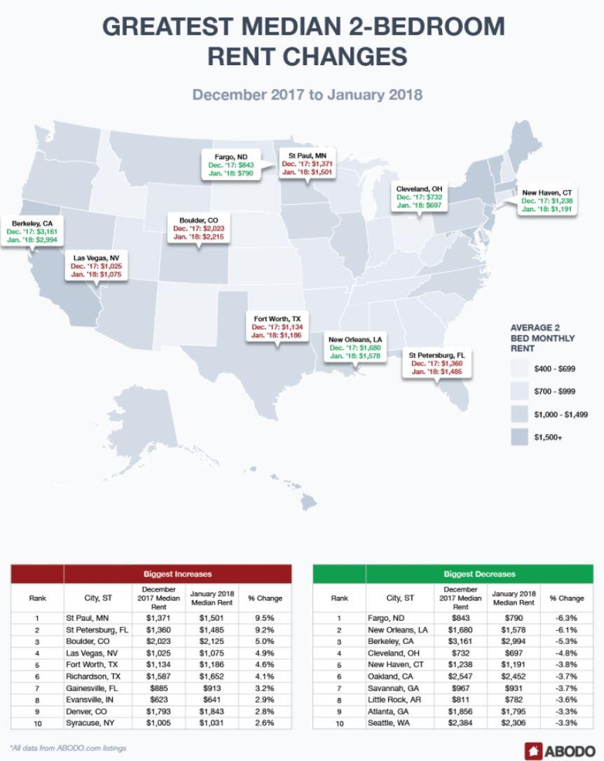 Mapping America's Highest And Lowest Rents Of 2017 Zero Hedge